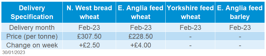 Table showing delivered cereals prices